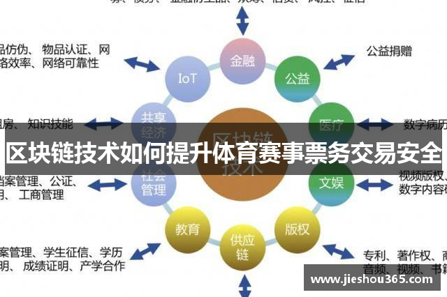 区块链技术如何提升体育赛事票务交易安全